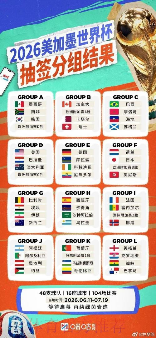 2026世界杯直播排行官方