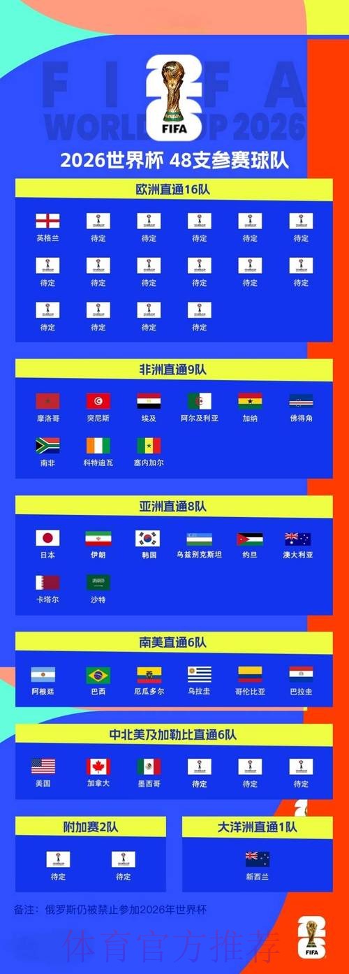 2026世界杯比分教程热门